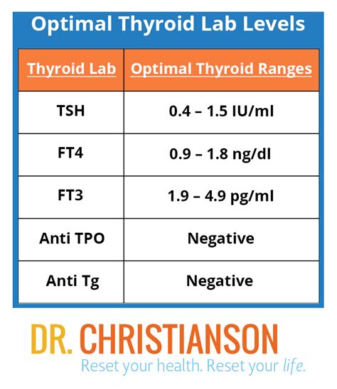 tsh levels impact test|tsh test results normal range.